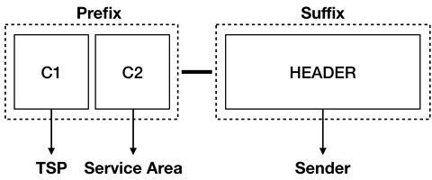What Are SMS Sender ID Prefixes in India? A Complete Guide